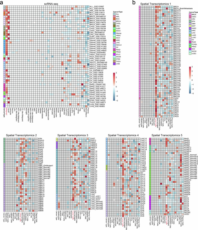 PMC13385966 – Fig5