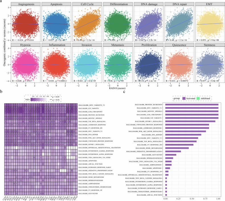 PMC13385966 – Fig6