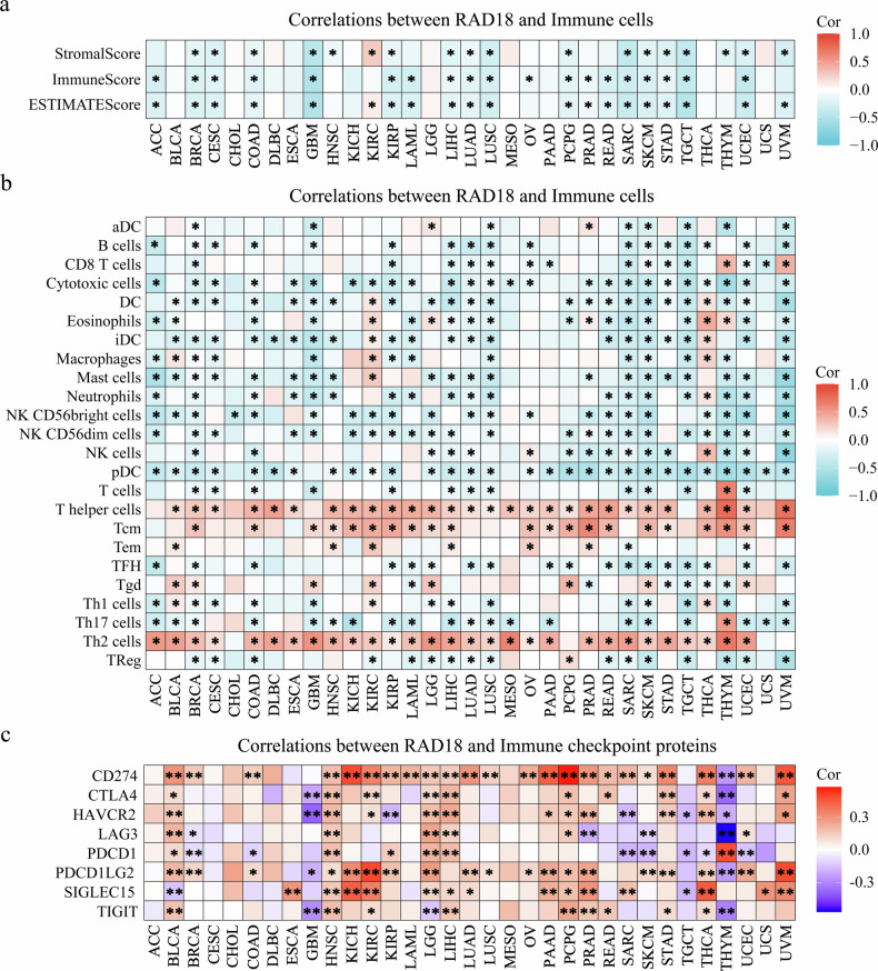 PMC13385966 – Fig7