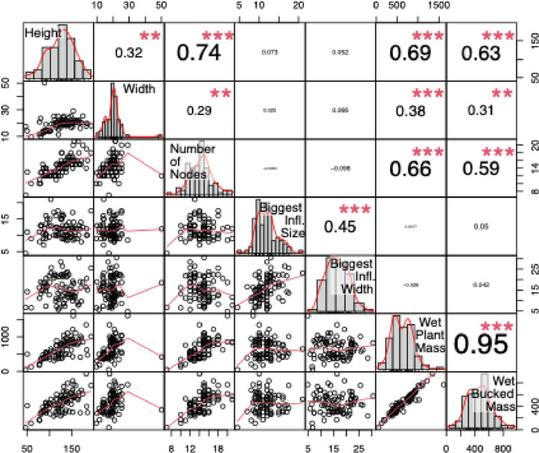 PMC13374136 – Fig3
