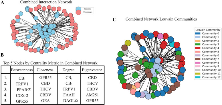 PMC13344038 – Fig2