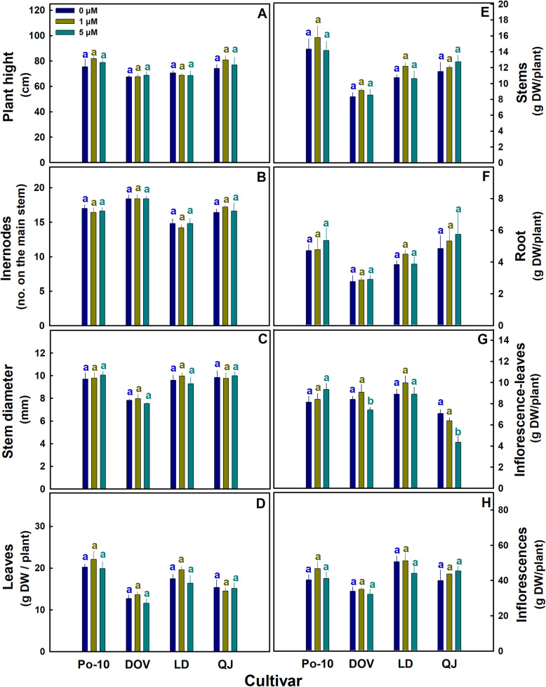 PMC13404096 – Fig2