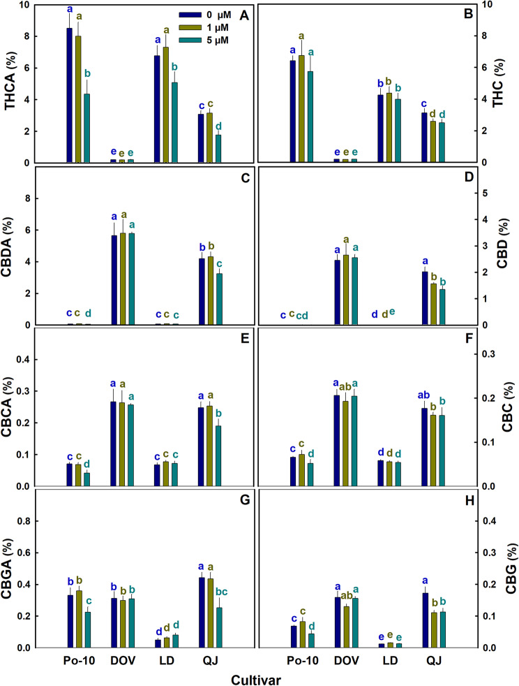 PMC13404096 – Fig4