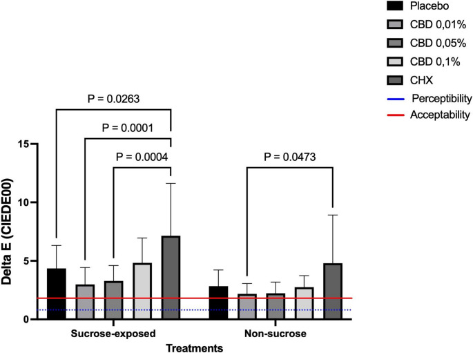 PMC13319185 – Fig2
