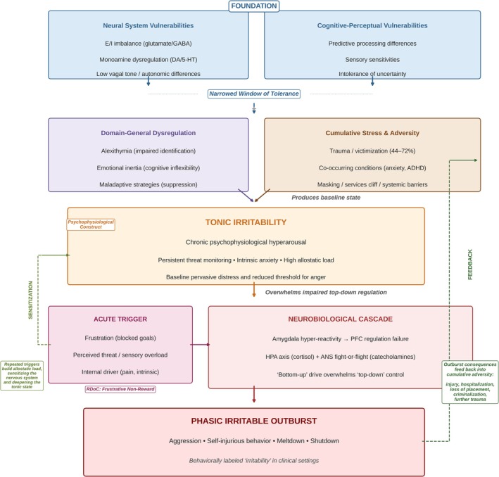 PMC13377277 – aur70287-fig-0001