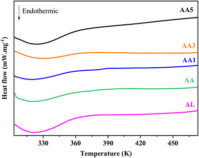 PMC13371991 – cbdv71470-fig-0005
