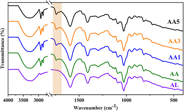 PMC13371991 – cbdv71470-fig-0003