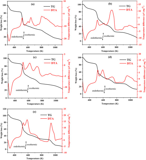 PMC13371991 – cbdv71470-fig-0004