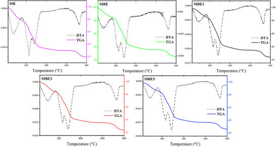 PMC13336807 – cbdv71417-fig-0004