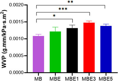 PMC13336807 – cbdv71417-fig-0006