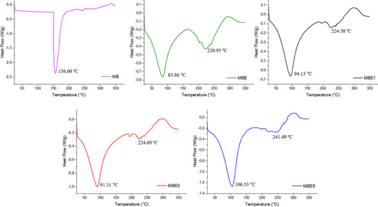 PMC13336807 – cbdv71417-fig-0003