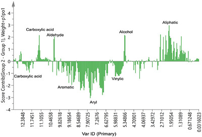 PMC13336808 – cbdv71477-fig-0003