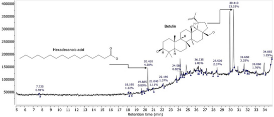 PMC13336808 – cbdv71477-fig-0006