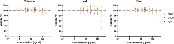 PMC13348868 – cbdv71479-fig-0002