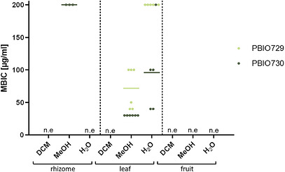 PMC13348868 – cbdv71479-fig-0001
