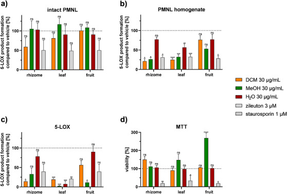 PMC13348868 – cbdv71479-fig-0003