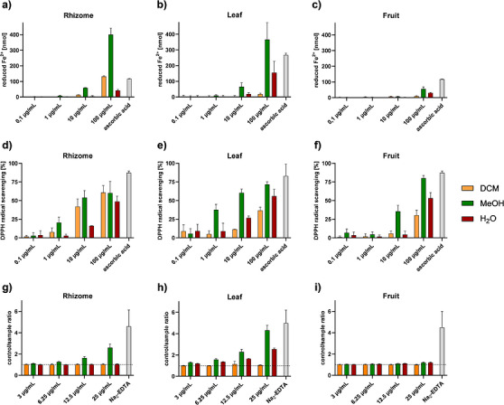 PMC13348868 – cbdv71479-fig-0004
