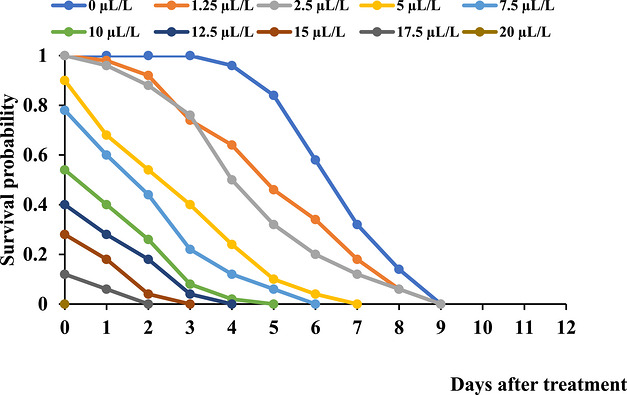 PMC13371996 – cbdv71480-fig-0002