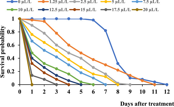 PMC13371996 – cbdv71480-fig-0003