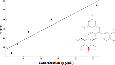 PMC13352103 – cbdv71490-fig-0001