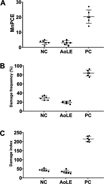 PMC13401970 – cbdv71528-fig-0004