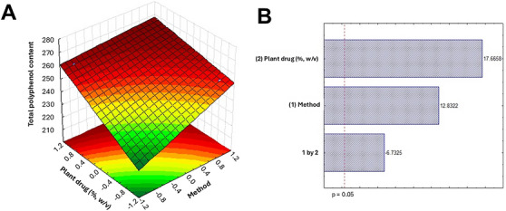 PMC13401970 – cbdv71528-fig-0001