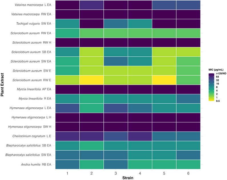 PMC13401958 – cbdv71532-fig-0002