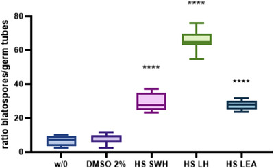 PMC13401958 – cbdv71532-fig-0003