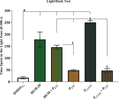 PMC13401976 – cbdv71534-fig-0005