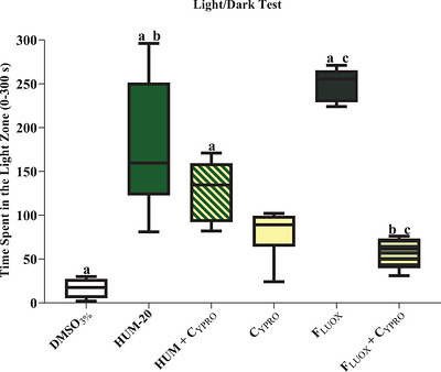PMC13401976 – cbdv71534-fig-0004
