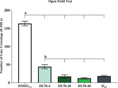 PMC13401976 – cbdv71534-fig-0001