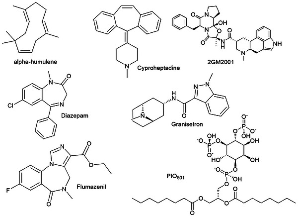 PMC13401976 – cbdv71534-fig-0007