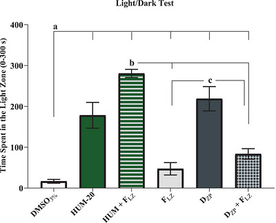 PMC13401976 – cbdv71534-fig-0003
