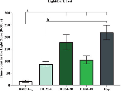 PMC13401976 – cbdv71534-fig-0002