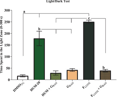 PMC13401976 – cbdv71534-fig-0006