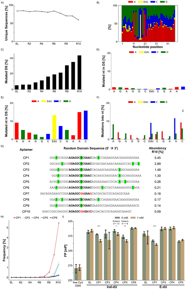 PMC13282910 – chem70932-fig-0004