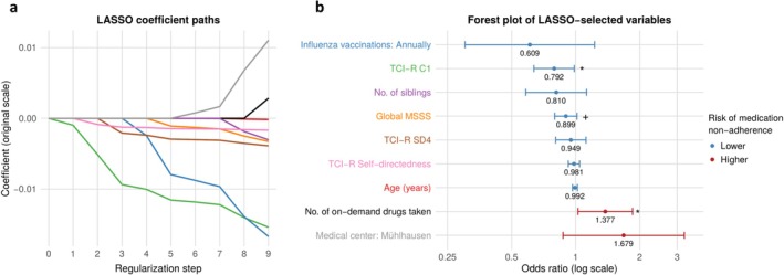 PMC13353282 – cns71020-fig-0004
