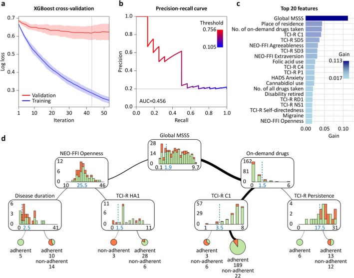 PMC13353282 – cns71020-fig-0003