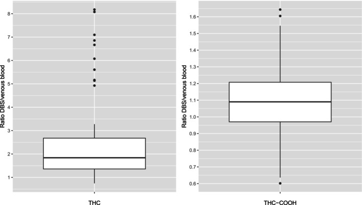 PMC13327133 – dta70085-fig-0004