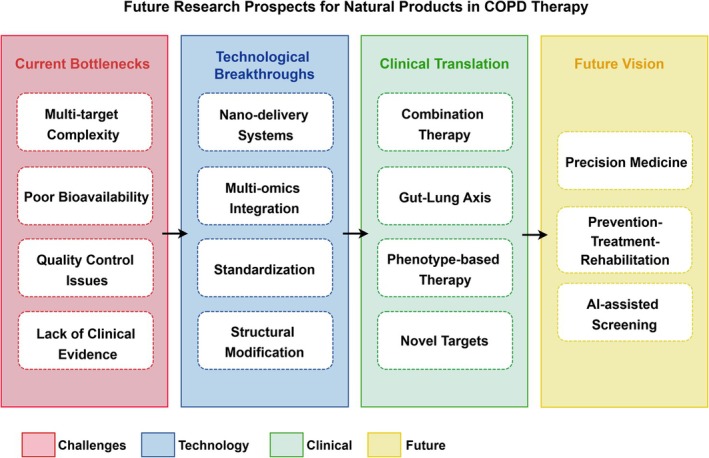 PMC13325018 – fsn371965-fig-0012