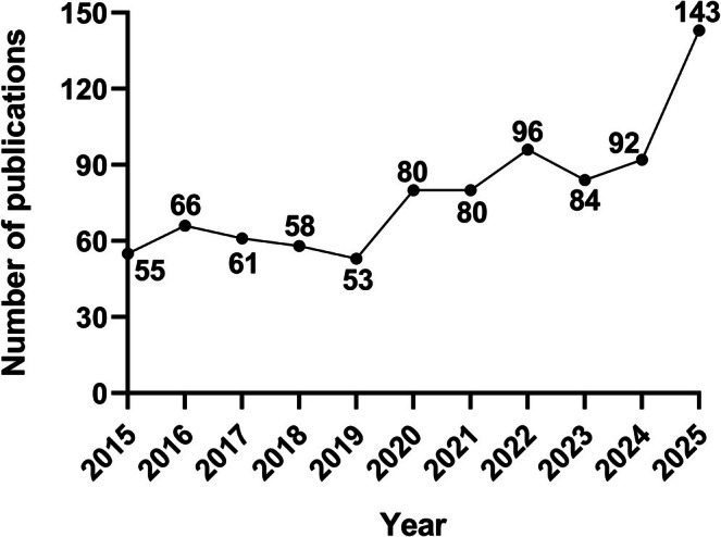 PMC13325018 – fsn371965-fig-0001