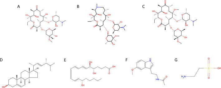 PMC13325018 – fsn371965-fig-0008