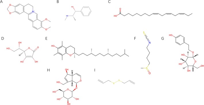 PMC13325018 – fsn371965-fig-0007