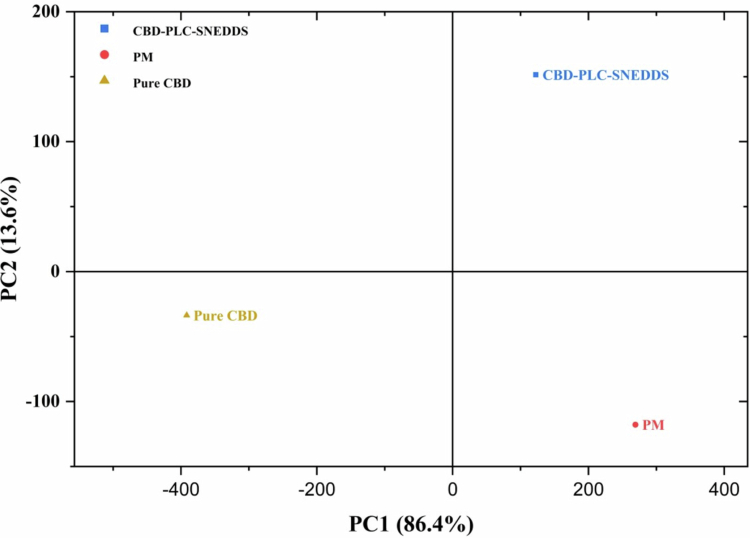 PMC13398106 – f0006