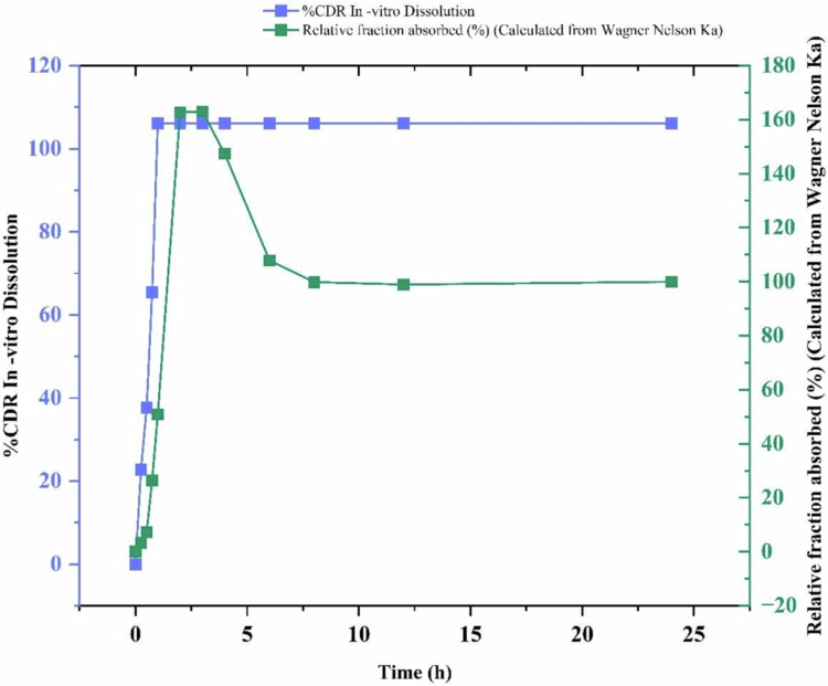 PMC13398106 – f0014