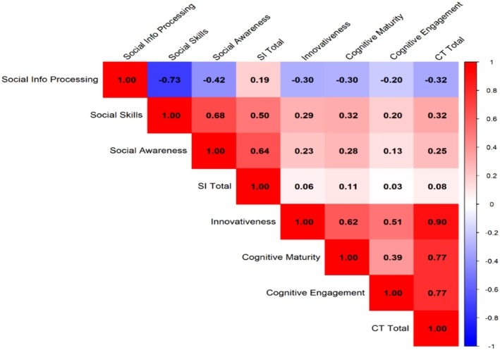 PMC13400976 – nop270676-fig-0001