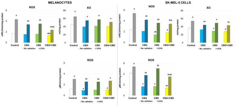 PMC13295252 – antioxidants-15-00690-f002