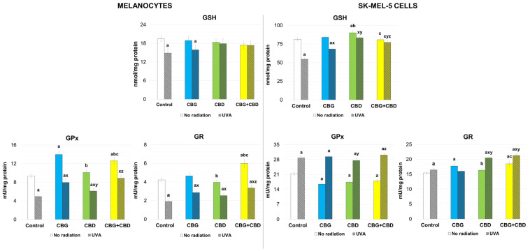PMC13295252 – antioxidants-15-00690-f005