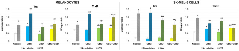 PMC13295252 – antioxidants-15-00690-f006