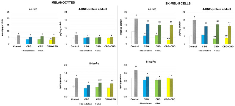 PMC13295252 – antioxidants-15-00690-f007